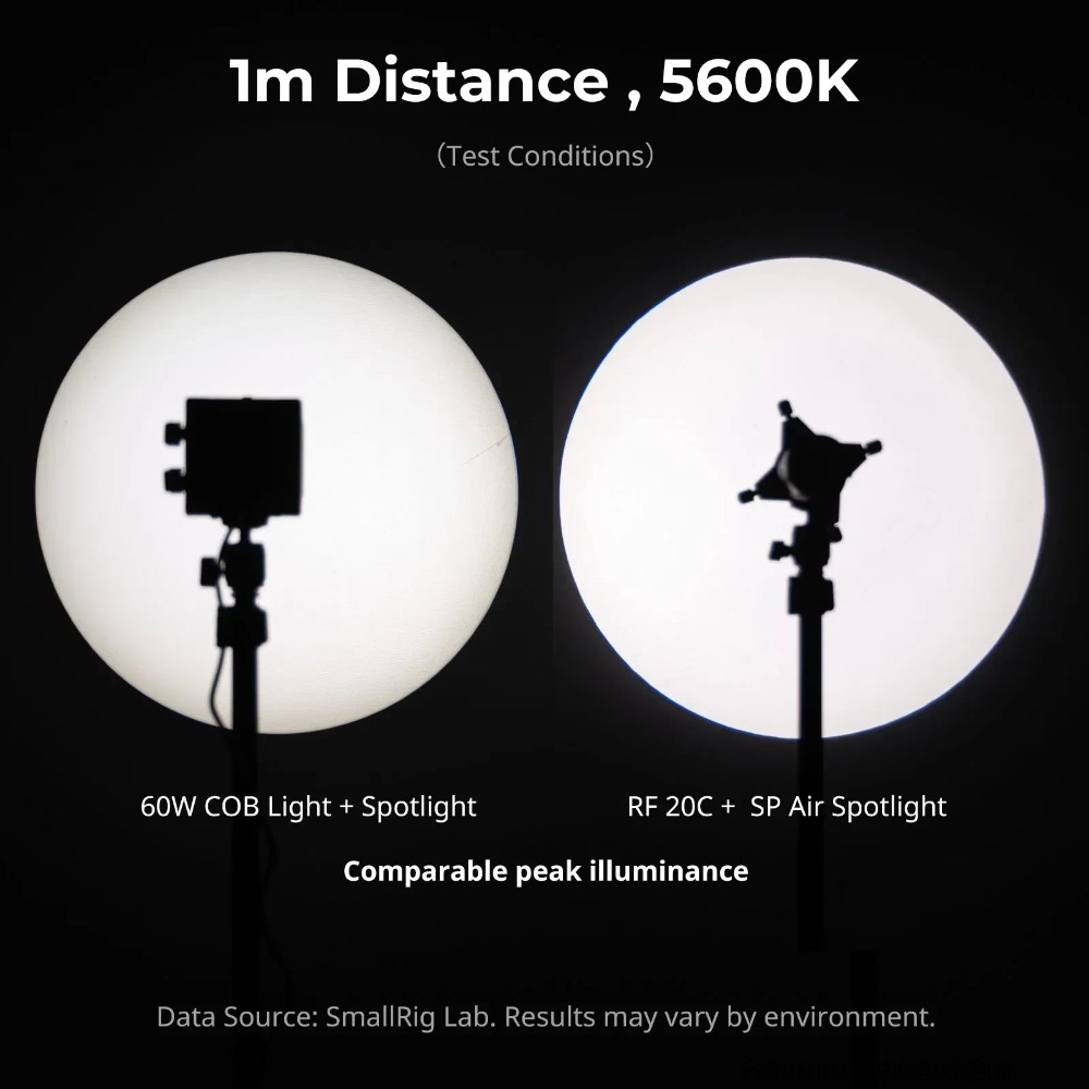 SmallRig 6376 SP Nasadka do re – Fresnel Lens Attachment recenzja i cena
