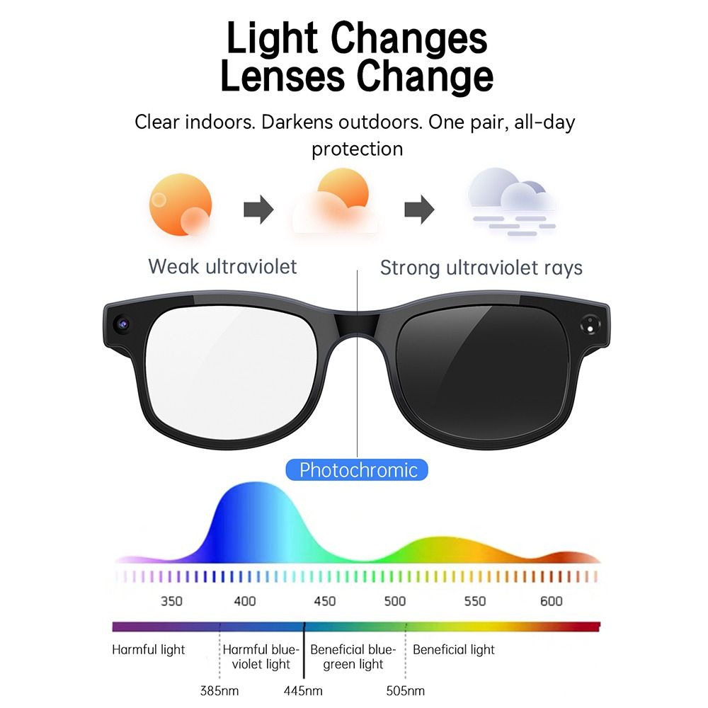 Inteligentne okulary AI 2 w 1  – Photography Lighting recenzja i cena